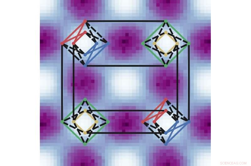 Quantum Computing Unlocks New Insights into Magnetic Materials via Advanced Simulations