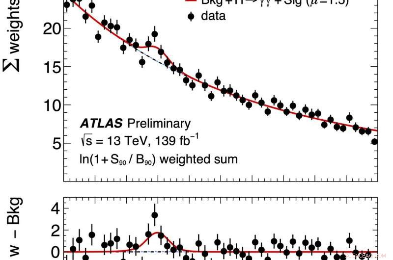 ATLAS Detects First Evidence of a Rare Higgs Boson Decay into Muons and Photon