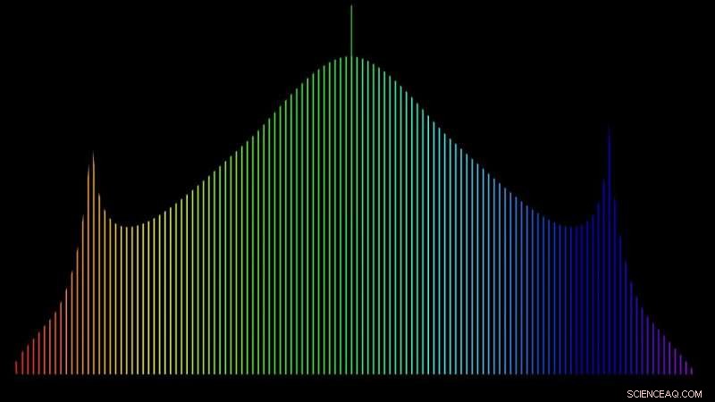 Physicists Master Light Storage to Generate Vibrant Color Rainbows
