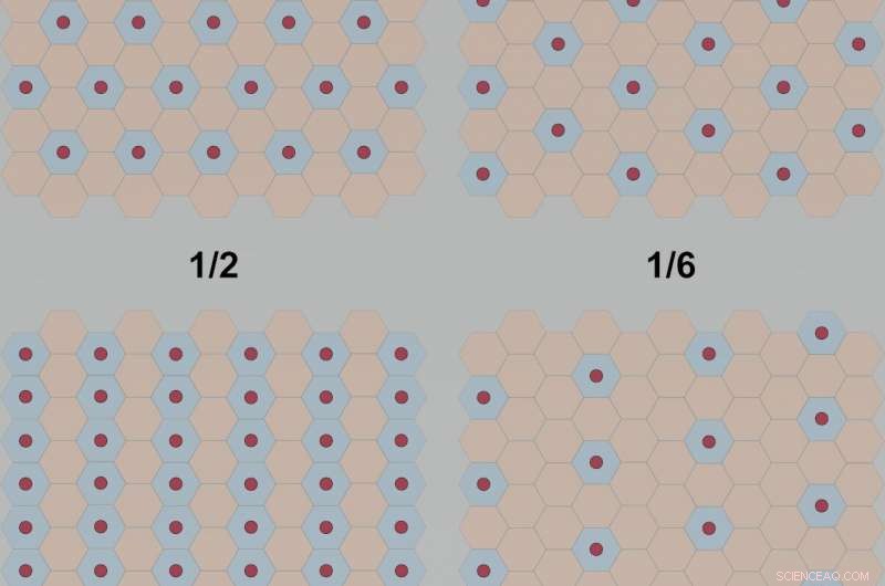 Moiré Patterns Reveal New Insulating Phases in Materials
