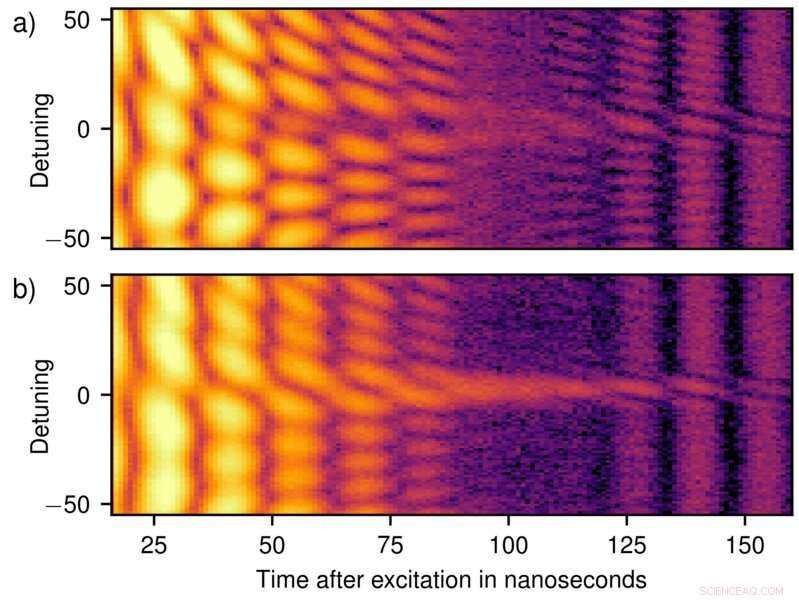 Controlling Atomic Nuclei with X‑Ray Double Pulses