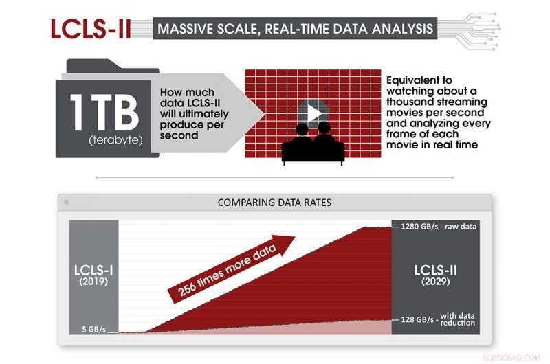 SLAC’s New X‑ray Laser System to Process a Million Images Per Second