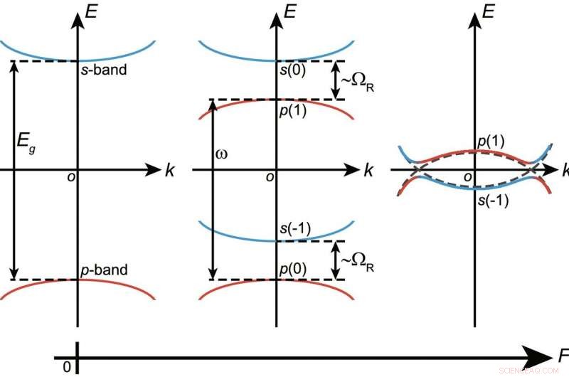 Exploring Edge States of Electrons in Advanced Materials