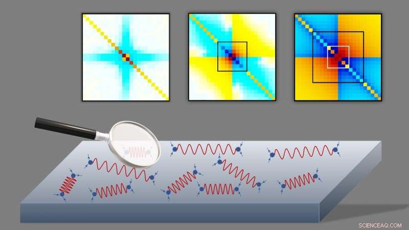 CSI Solid-State: Unveiling Quantum Fingerprints in Materials