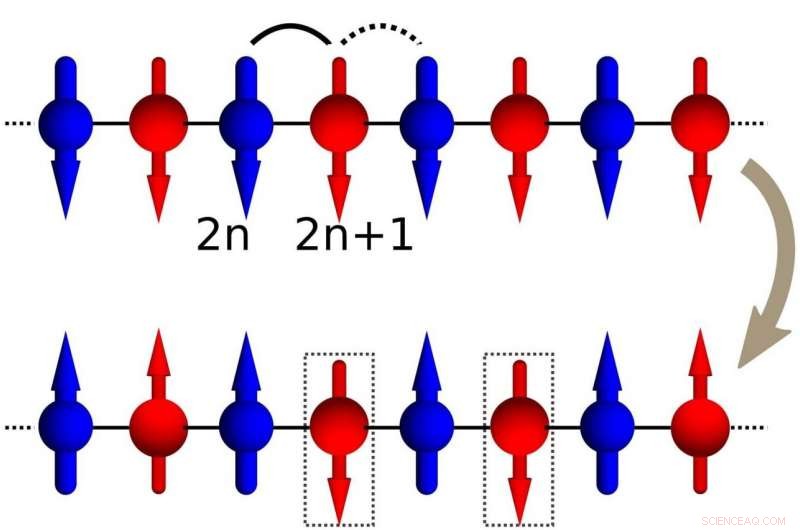 Qubit Symmetry Limits Error Correction and Offer Clues to the Matter‑Antimatter Mystery