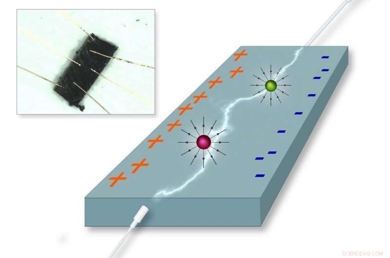 Generating Magnetic‑Like Effects Without Magnets