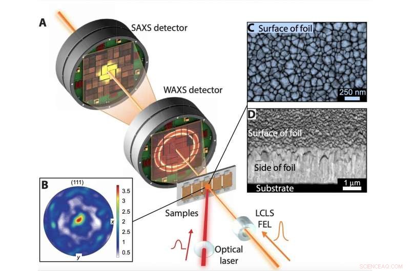 Scientists Reveal Atomic-Level Failure of Materials Under Picosecond Shock