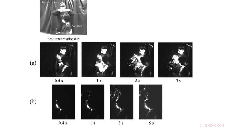 The Silent Threat: How Speaking Can Spread COVID-19 Even When Masked
