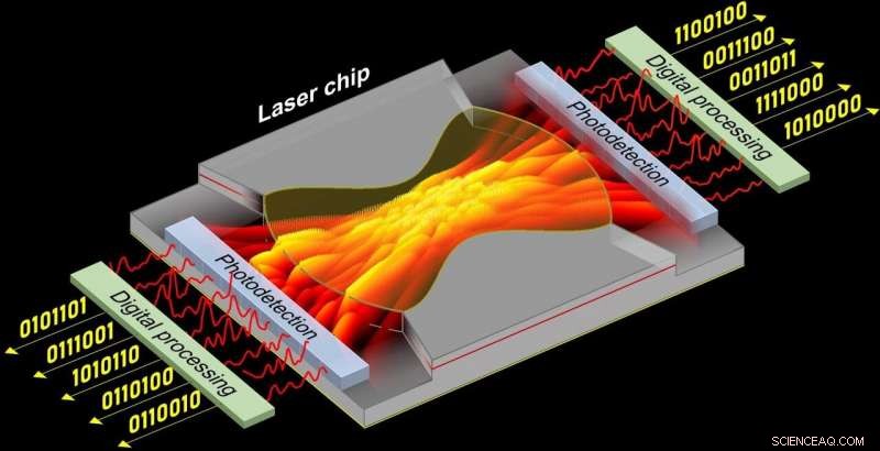 Researchers Unveil Ultra‑Fast Laser System for Generating Random Numbers