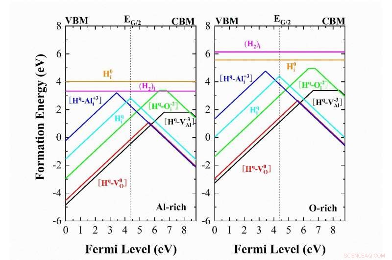 Scientists Uncover How Irradiation Defects Impact Tritium Permeation Barriers