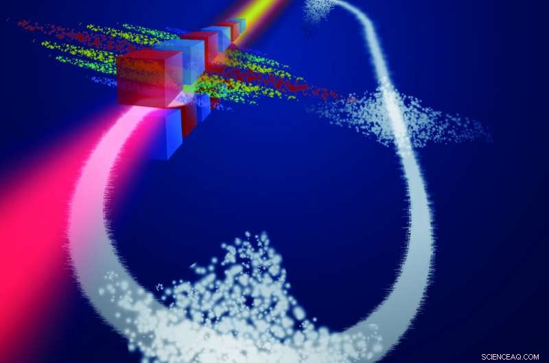 Laser‑Modulated Electron Bunches Open New Horizons for Synchrotron Light Sources