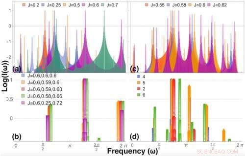 Artificial Molecules Pave the Way for Ultrafast Polaritonic Devices