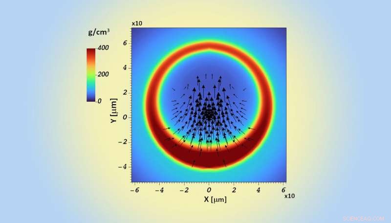 New Study Identifies Root Cause of 3D Asymmetry in Inertial Confinement Fusion Implosions