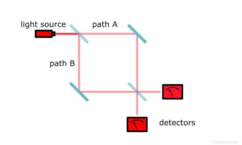 Investigating the Quantum Collapse: Unveiling the Mystery