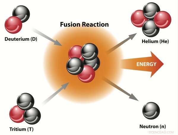 Nuclear Fusion: The Challenge of Replicating a Star on Earth and the Quest for Superior Materials