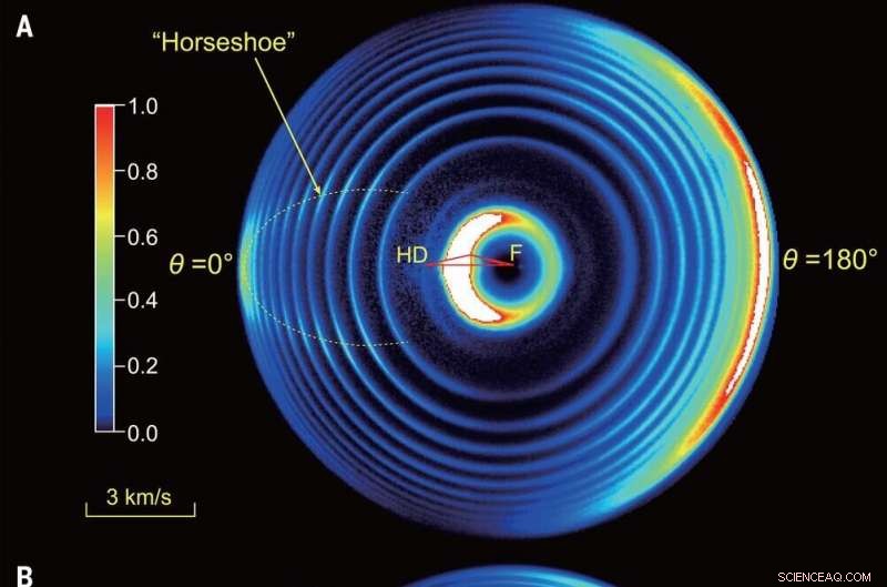 Detailed Analysis of Scattering Patterns in the F + HD → HF + D Reaction