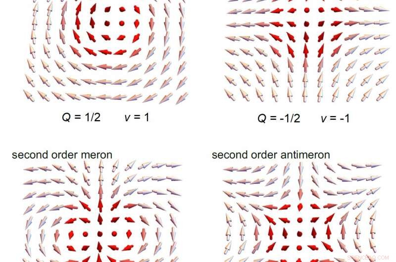 Second-Order Optical Merons: Light Mimicking Ferromagnetic Spin Structures
