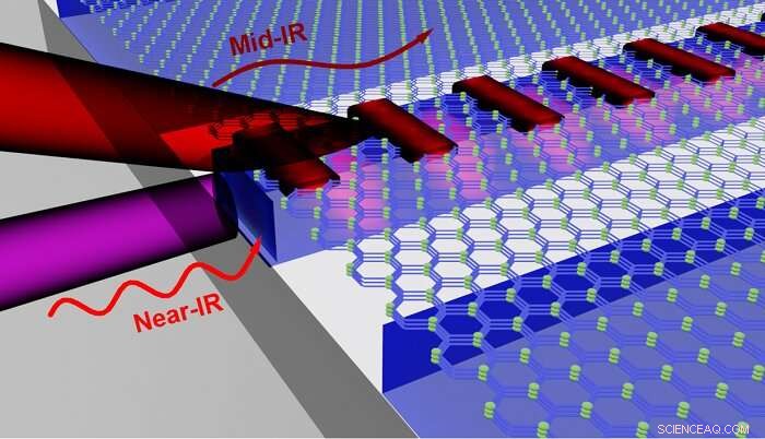 New Photonics Discovery Promises Significant Efficiency Gains in Silicon Chips