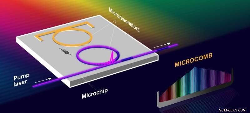Revolutionary Dual-Resonator Microcomb Promises Breakthroughs in Exoplanet Detection and Medical Diagnostics