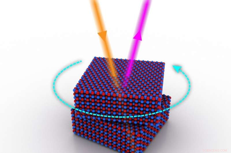 Twistoptics: Revolutionizing Optical Nonlinearity Control with Twisted Boron Nitride Crystals