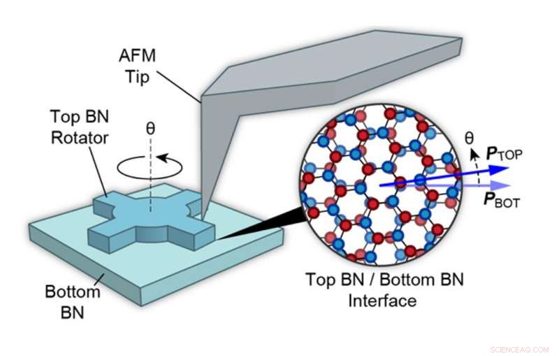 Twistoptics: Revolutionizing Optical Nonlinearity Control with Twisted Boron Nitride Crystals
