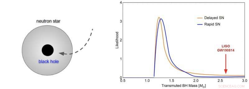 Tracing the Origins of Solar‑Mass Black Holes: Links to Dark Matter