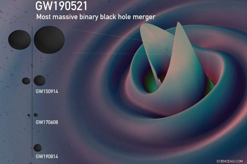 New Study Suggests Primordial Black Holes Could Explain the GW190521 Gravitational Wave Event