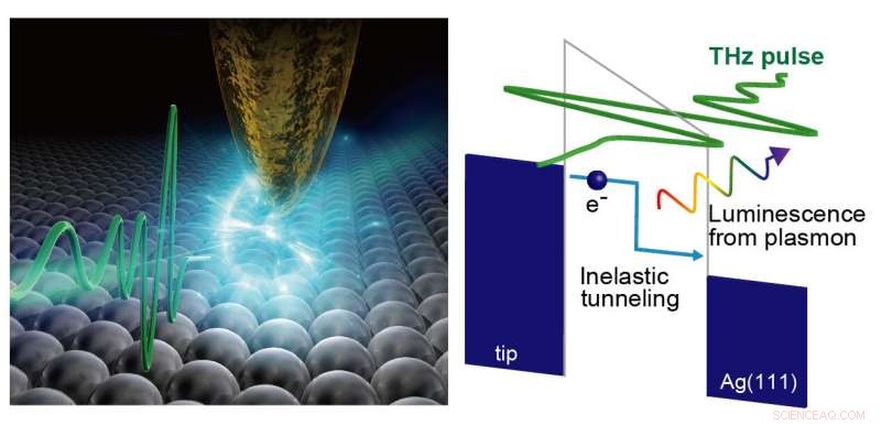 Ultrafast Nanoscale Manipulation with Real-Time Energy Dynamics Tracking in a Novel Microscope