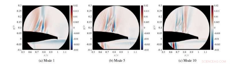 The Physics of Transonic Shocks over Laminar Airfoils