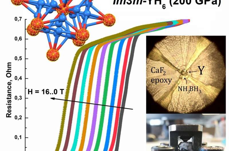 Groundbreaking High-Temperature Superconductor Developed by Global Research Team