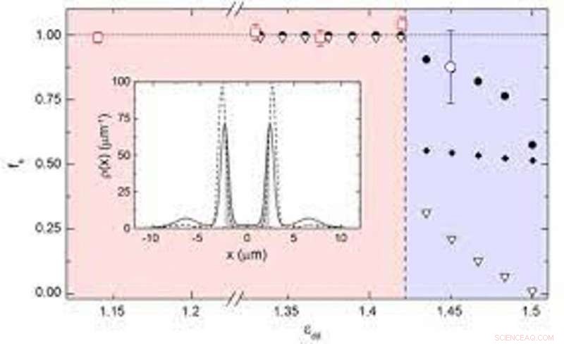 Experimental Confirmation of Superfluidity in a Dipolar Supersolid