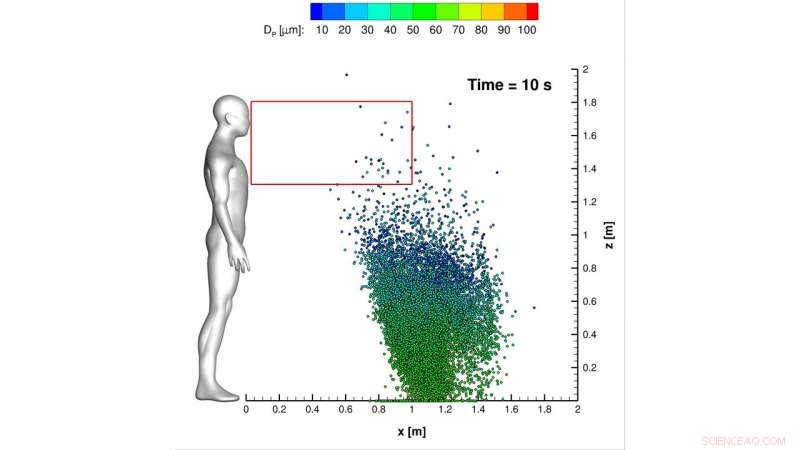 Using UV‑C Lamps to Neutralize COVID‑19 Cough Droplets: A High‑Precision Approach