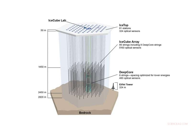 IceCube’s Glashow Resonance Observation Confirms 60‑Year‑Old Particle Physics Prediction