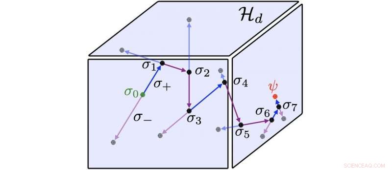 Discovering Quvigints: Machine Learning Uncovers Quantum Treasures