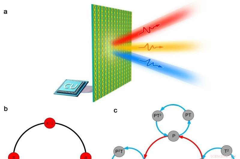 Spatiotemporal Metasurfaces: Mechanisms of Information Transfer
