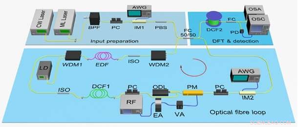 High-Precision Real-Time Observation of Frequency Bloch Oscillations via Fibre Loop Modulation
