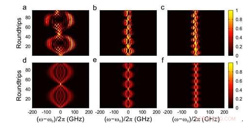 High-Precision Real-Time Observation of Frequency Bloch Oscillations via Fibre Loop Modulation
