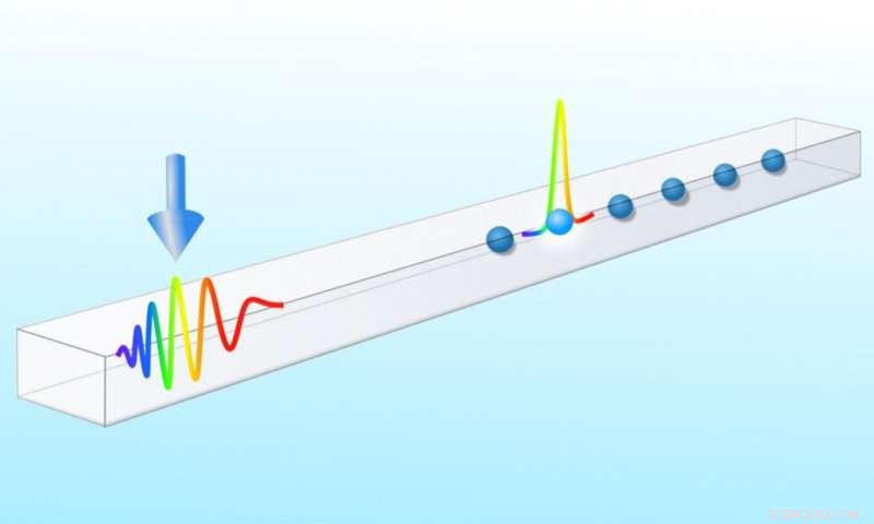 Precise Remote Control of Quantum Emitters