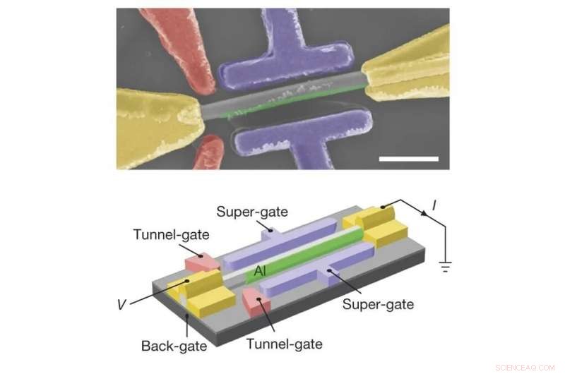 Microsoft Research Retracts Majorana Fermion Paper, Marking Setback for Quantum Computing