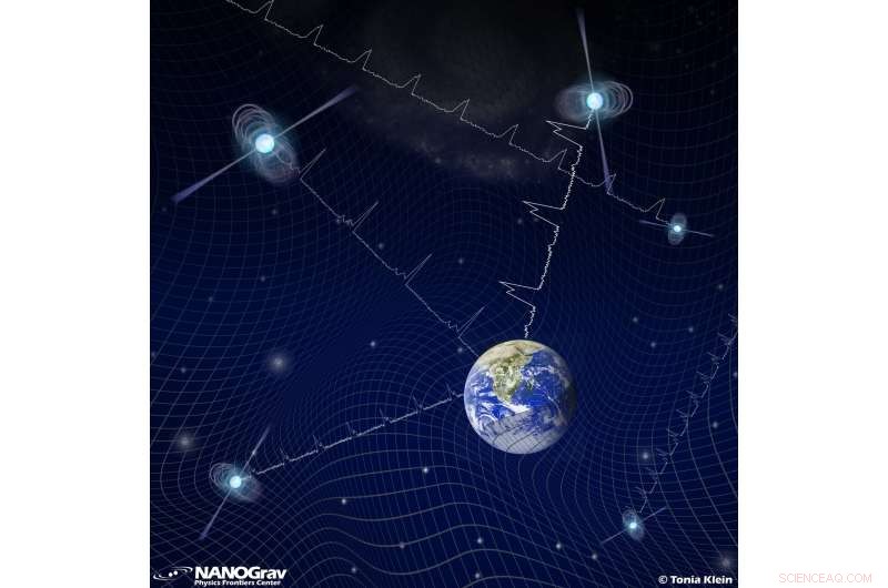 Exploring Dark Matter Through Gravitational Waves: Insights and Discoveries