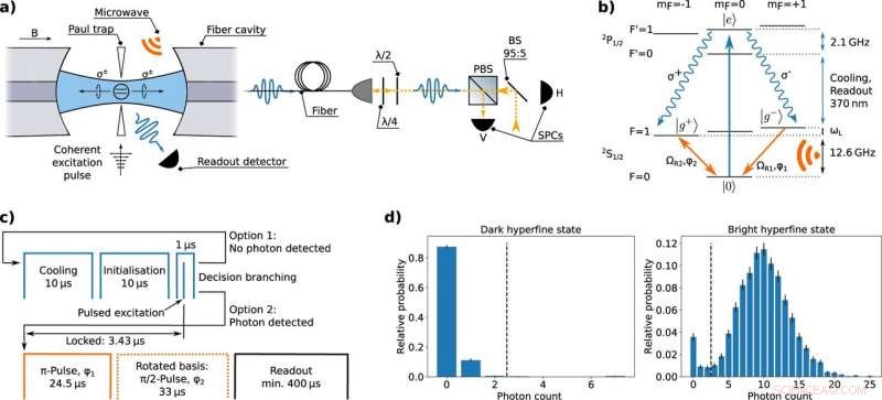 Entangling Memory Qubits with Photons: Advancing Quantum Communication