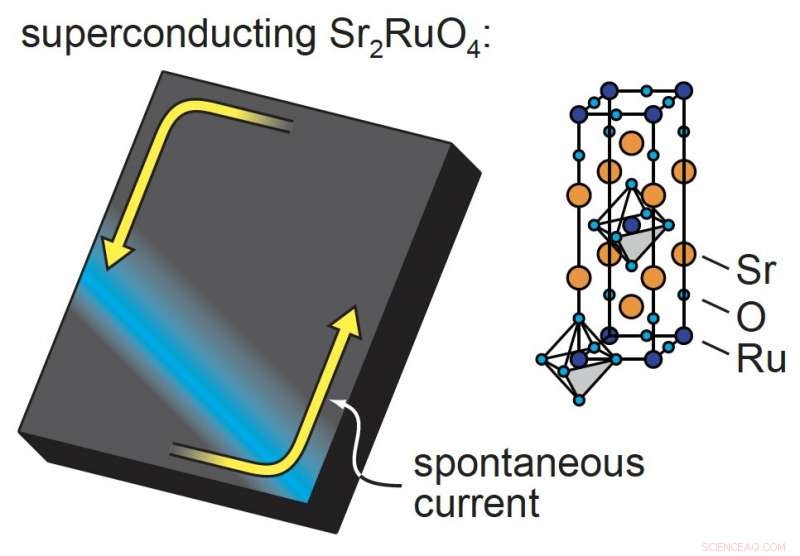 Discovery of Spontaneous Superconducting Currents in Strontium Ruthenate