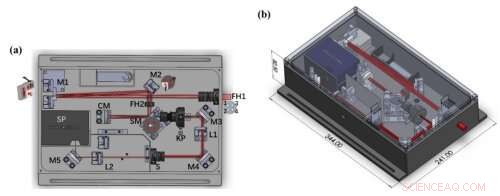 Accurate Characterization of Broad Spectral Range Few‑Cycle Laser Pulses with the FASI Device