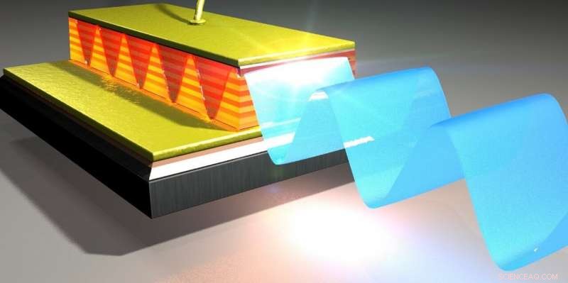 Harnessing Terahertz Semiconductor Lasers for Millimeter‑Wave Photonics