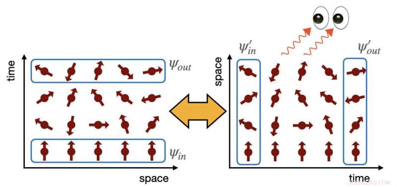 Protocol for Studying Entanglement Dynamics Using Spacetime Duality