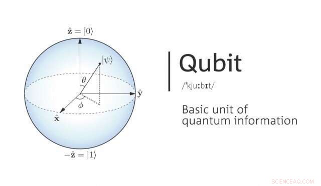 Army & Air Force Researchers Pioneer Autonomous Quantum Error Correction