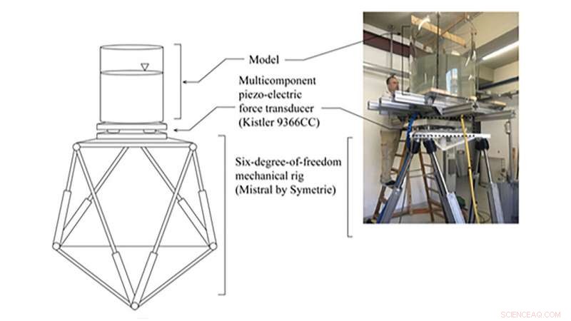 Reducing Sloshing in Offshore Fish Cages Boosts Fish Welfare and Cage Safety