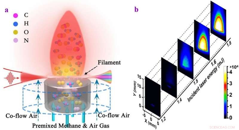 Ultra-Low-Energy Laser Ignition of Lean Fuels: A Robust, Ultrafast Technique