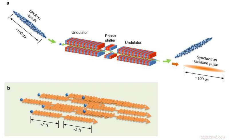 Capturing Ultrafast Intra-Atomic Motion with Synchrotron Radiation