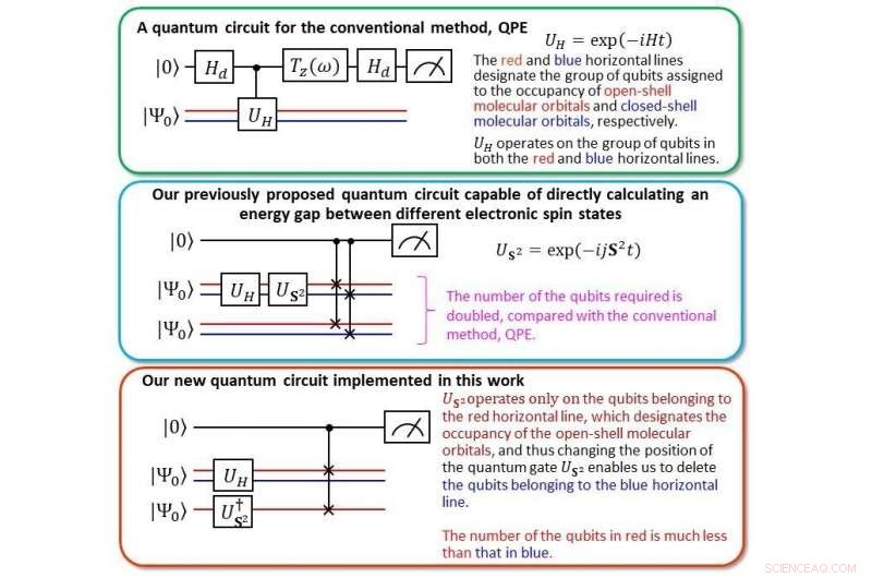 Breakthrough Quantum Algorithm Outperforms Traditional Phase Estimation